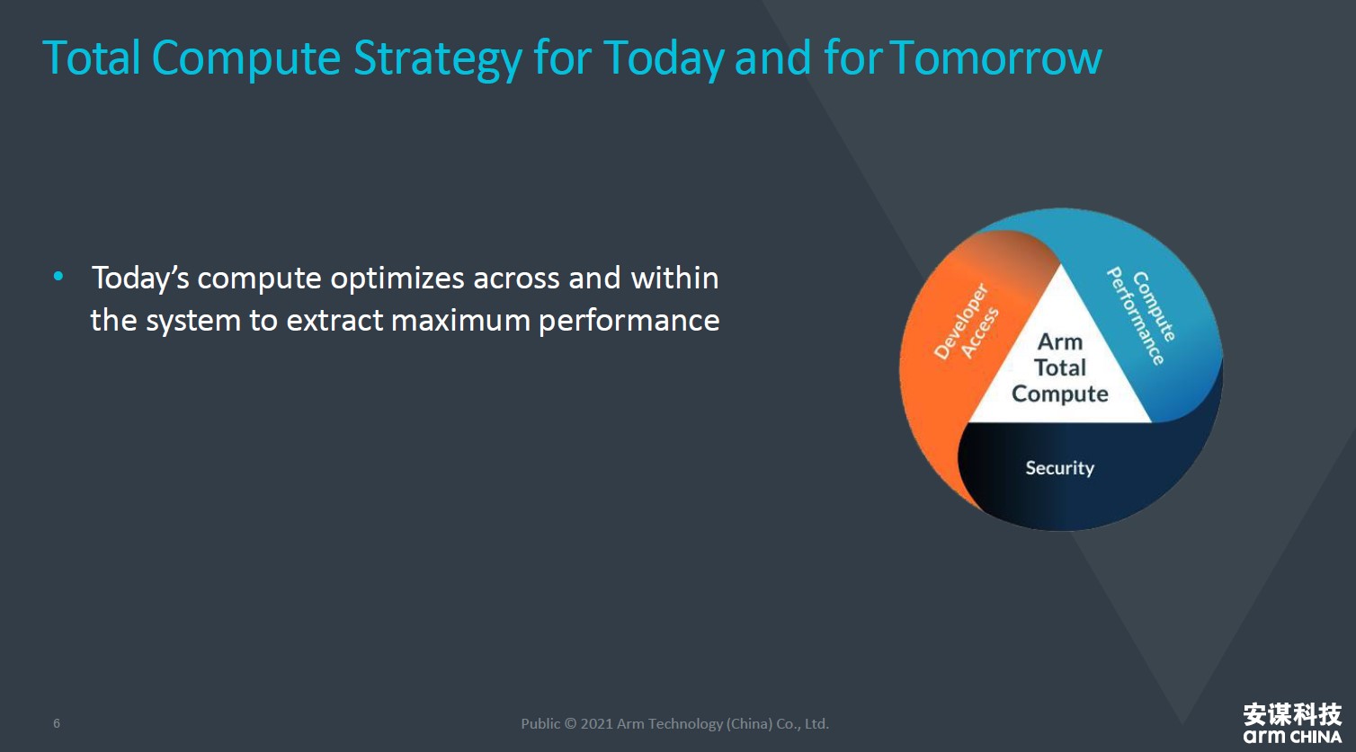 全面計(jì)算雄心！一文解構(gòu)&ldquo;十年磨一劍&rdquo;的Armv9新架構(gòu)