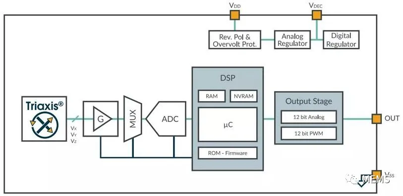 Melexis第三代Triaxis磁傳感器助推應(yīng)用創(chuàng)新，車載爆款一觸即發(fā)