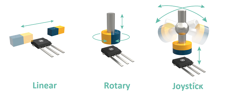 Melexis第三代Triaxis磁傳感器助推應(yīng)用創(chuàng)新，車載爆款一觸即發(fā)