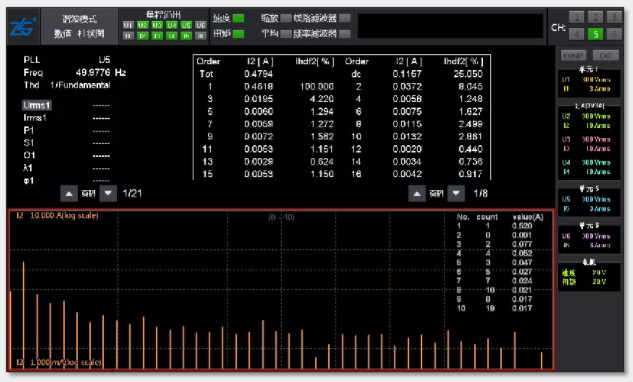 驅(qū)動(dòng)未來(lái)，如何對(duì)電機(jī)運(yùn)行異常做分析與定位？