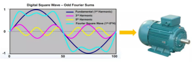 驅(qū)動(dòng)未來(lái)，如何對(duì)電機(jī)運(yùn)行異常做分析與定位？