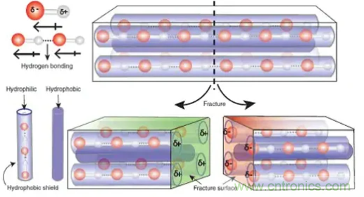 什么樣的能量收集系統(tǒng)更適合可穿戴類應用？