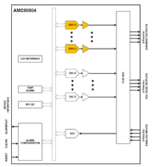 助力高速光模塊市場，提供高集成度，更小封裝電源的解決方案