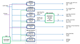 助力高速光模塊市場，提供高集成度，更小封裝電源的解決方案