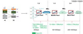 助力高速光模塊市場，提供高集成度，更小封裝電源的解決方案