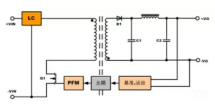 隔離電源和非隔離電源的區(qū)別，小白必讀！