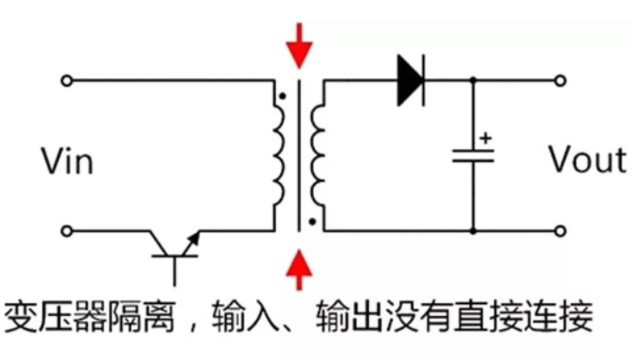 隔離電源和非隔離電源的區(qū)別，小白必讀！
