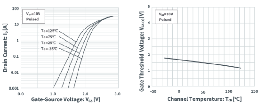 知道并理解！MOSFET特性
