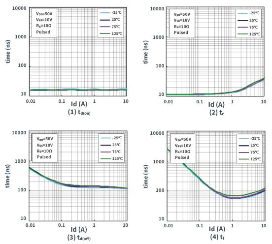 知道并理解！MOSFET特性