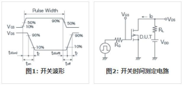 知道并理解！MOSFET特性