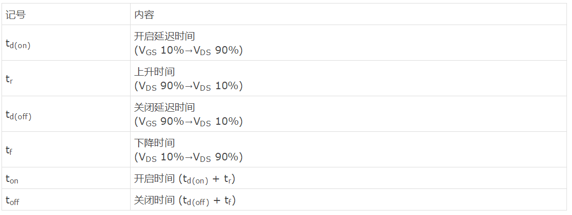 知道并理解！MOSFET特性
