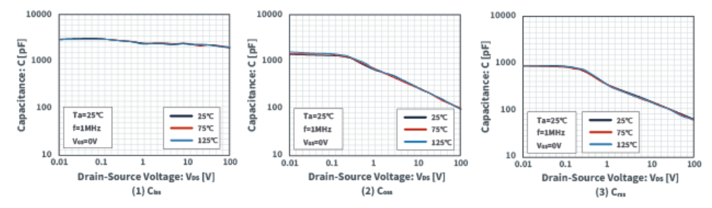 知道并理解！MOSFET特性