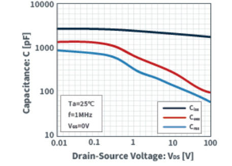 知道并理解！MOSFET特性