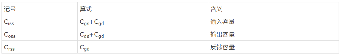 知道并理解！MOSFET特性