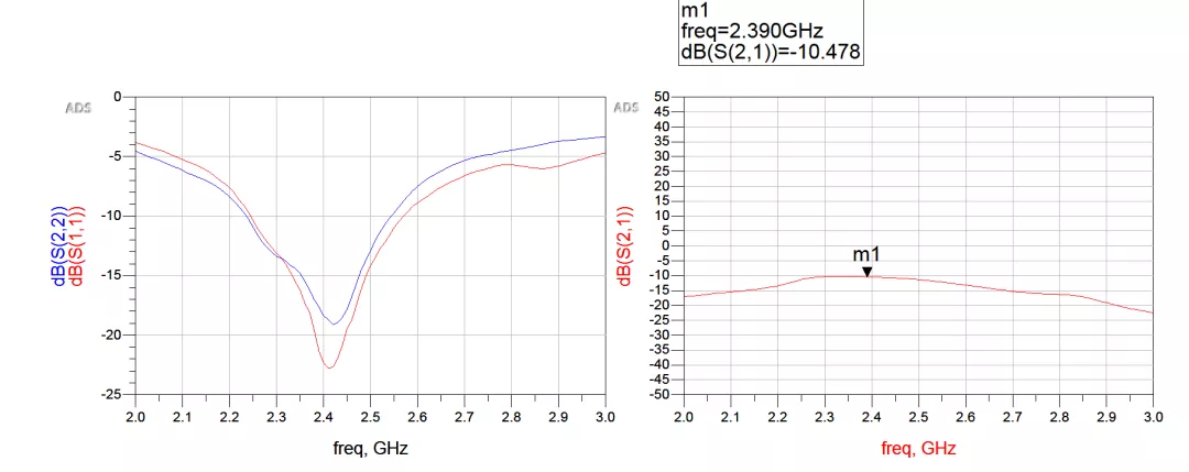 天線隔離度都有哪些問題需要我們關(guān)注？