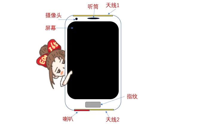 天線隔離度都有哪些問題需要我們關(guān)注？