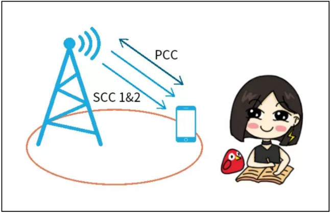 天線隔離度都有哪些問題需要我們關(guān)注？