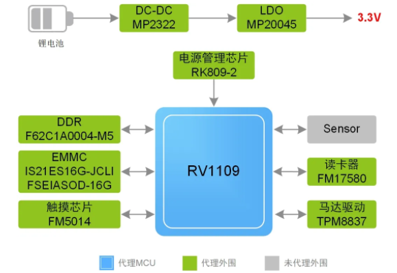 指紋容易被復(fù)制？指靜脈識別它來了
