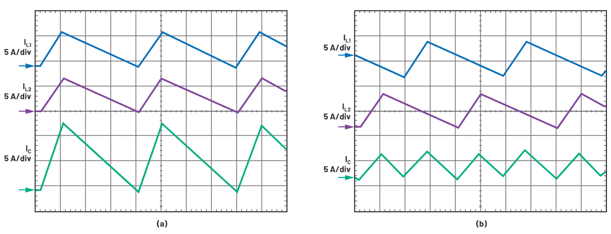 為什么使用DC-DC轉(zhuǎn)換器應(yīng)盡可能靠近負(fù)載的負(fù)載點(POL)電源？