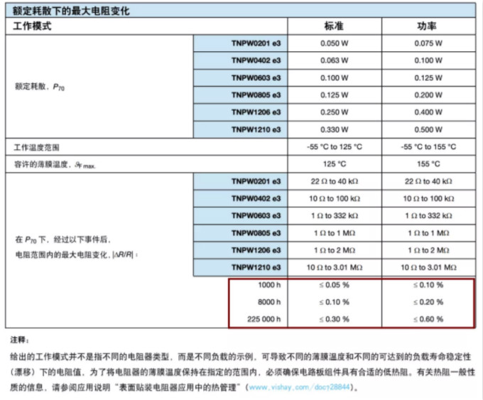 確定薄膜電阻&ldquo;飄移&rdquo;后的阻值變化？ 告訴你一個好方法！