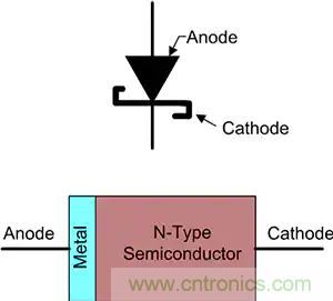 齊納、PIN、肖特基和變?nèi)荻O管的基礎(chǔ)知識及其應用