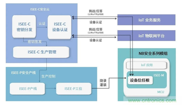 為安全而生！利爾達(dá)推出新一代紫光展銳平臺(tái)UIS8811 NB－IoT安全模組