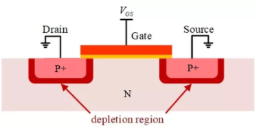 你的MOSFET為什么發(fā)熱那么嚴(yán)重？