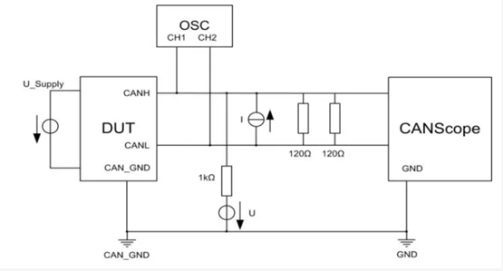 為什么CAN一致性測試中這幾項(xiàng)如此重要？