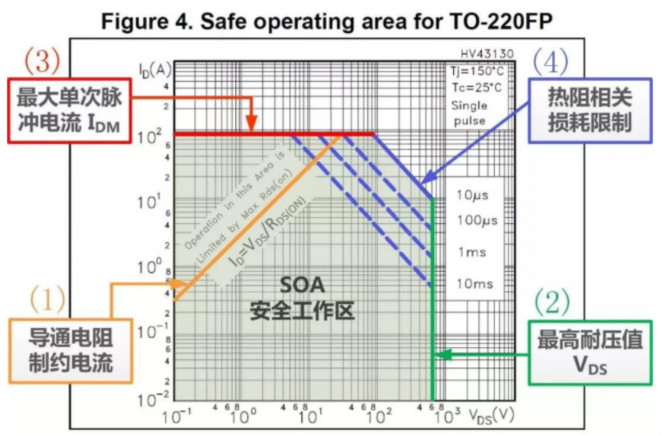 板子上的MOSFET莫名炸機，多半是這個原因！
