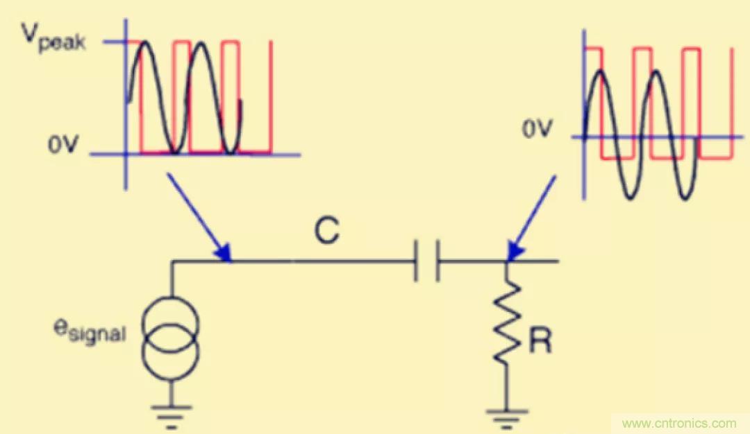 解惑：耦合在電路中的作用？為什么需要耦合？