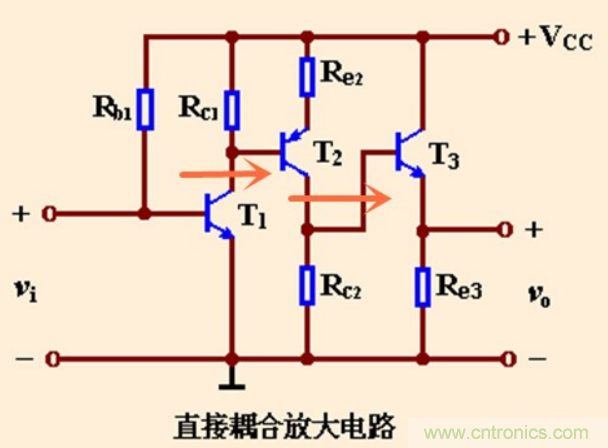 解惑：耦合在電路中的作用？為什么需要耦合？