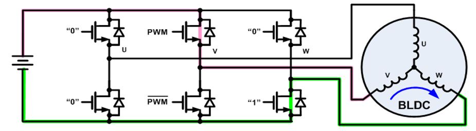 無(wú)刷直流電機(jī)、有刷直流電機(jī)：該如何選擇？