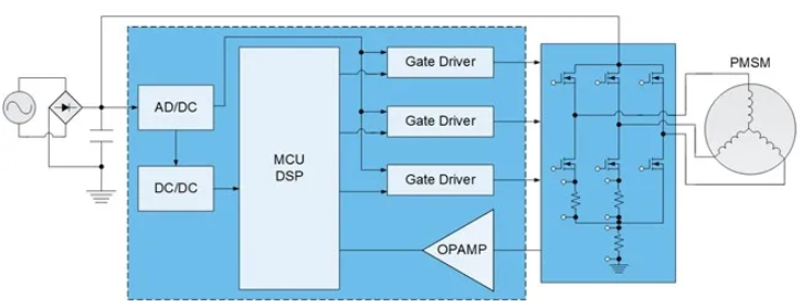 用高性能電機(jī)，打造出色的真空吸塵器