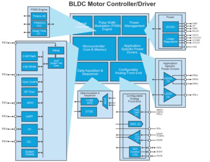 用高性能電機(jī)，打造出色的真空吸塵器