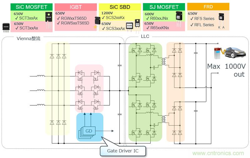 羅姆為電動汽車充電樁打造高效解決方案