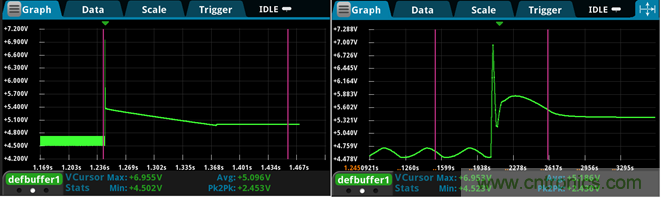【技術大咖測試筆記系列】之四:使用數(shù)字萬用表測量電源瞬態(tài)恢復時間 【技術大咖測試筆記系列】之四:使用數(shù)字萬用表測量電源瞬態(tài)恢復時間