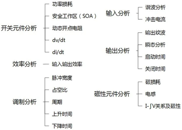 一臺示波器，如何輕松搞定電源信號完整性測試？