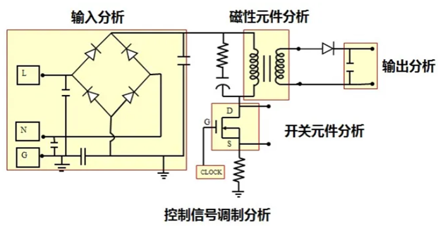 一臺示波器，如何輕松搞定電源信號完整性測試？