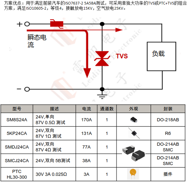 邊緣計算網(wǎng)關的接口保護設計 