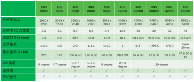 專家支招：如何解決在工業(yè)應(yīng)用中實(shí)施視覺系統(tǒng)的挑戰(zhàn)？