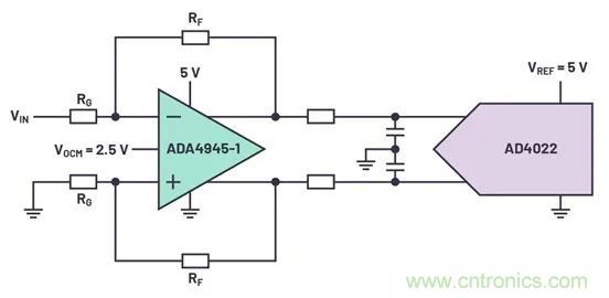 如何掌握運算放大器功耗與性能的權(quán)衡之術(shù)？