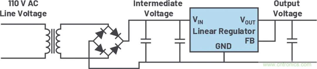 小型指南：如何輕松設(shè)計電源？