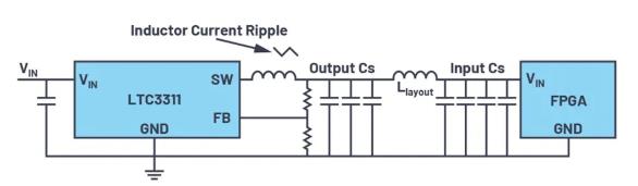 如何最大限度減小電源設計中輸出電容的數量和尺寸？