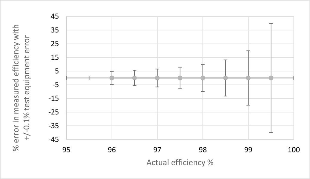 一舉三得：直接用碳化硅器件，可節(jié)能、提高功率轉(zhuǎn)換效率、減少設(shè)計(jì)尺寸
