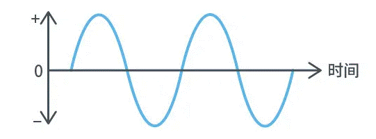 【干貨】帶你解鎖AC／DC、DC／DC轉換器