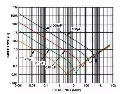 高速電路PCB布線需要注意哪些問(wèn)題？