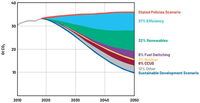 提高運動效率，助力工業(yè)碳減排