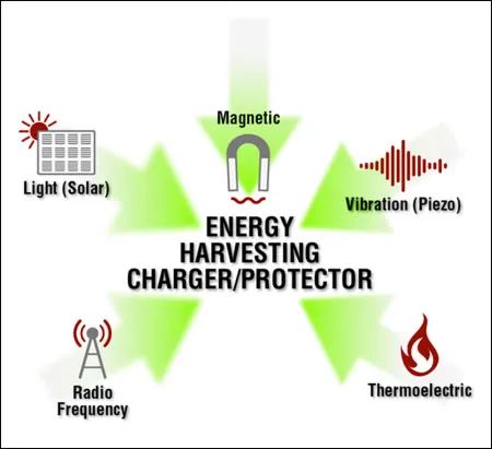 作為一個(gè)“成熟”的傳感器，你應(yīng)該學(xué)會(huì)自己充電了