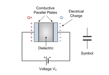 什么是隔直電容，它們?yōu)楹沃匾浚ㄏ拢? style=
