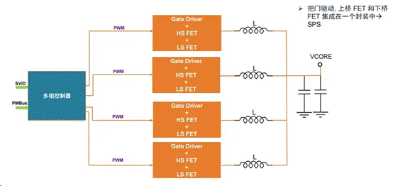服務(wù)器電源需求激增，高效能與高可靠性如何雙重突破？